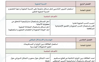 الأهداف الخاصة لرياضيات الثاني متوسط الفصل الدراسي الثاني أ امل