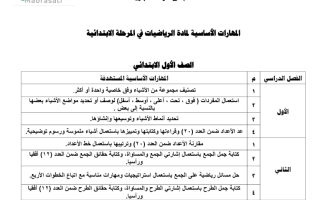 مهارات الاساسية مادة الرياضيات في مرحلة ابتدائية