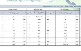 قرآن تحفيظ سادس ابتدائي حفظ 2 الفصل الدراسي الثاني العام الدراسي ١٤٤٥هـ