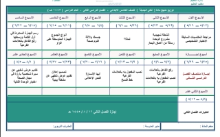 توزيع مادة لغتي ف2 صف خامس ابتدائي 1445