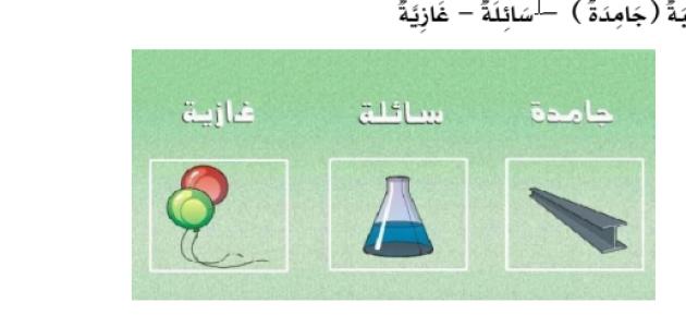 أوراق عمل علوم للصف الثاني ف3