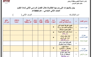 مهارات تقييم مادة العلوم للصف الثاني الفصل الدراسي الثاني 1444