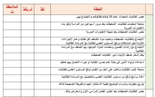 خطة متابعة الطالبات الضعيفات 1445