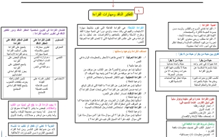 مراجعه الوحدة ثانيه التفكير الناقد ومهارات القراءة ثالث متوسط فصل ثاني 1445