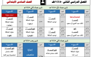 نموذج توزيع مقرر الدراسات الاجتماعية الصف السادس 1445هجري الفصل2