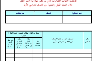 بنات المحصلة النهائية لاتقان المعايير  جميع الصفوف   لعام دراسي 1445هــ