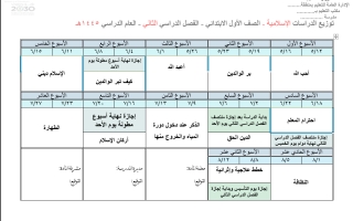 توزيع التربيةالفنية الفصل الدراسي الثاني الصف الأول 1445هـ