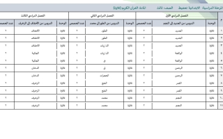 قرآن تحفيظ ثالث ابتدائي تلاوة 2 للفصل الثاني 1445