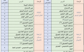 توزيع مادة لغتي ف2 صف ثالث ابتدائي 1445