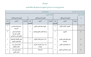 مادة التجويد لمدارس تحفيظ القران الفصل الدراسي الثاني العام الدراسي ١٤٤٥هـ