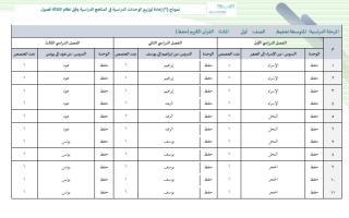 قرآن تحفيظ أول متوسط تلاوة وحفظ 2 الفصل الدراسي الثاني العام الدراسي ١٤٤٥هـ