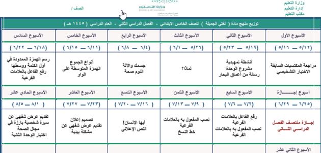 توزيع لغتي صف خامس ابتدائي ف2 الفصل الثاني 1445.pdf