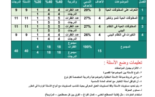 جدول مواصفات صف علوم صف ثالث ١٤٤٥هـ