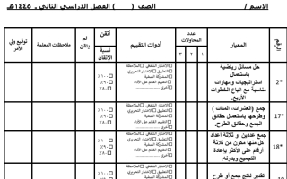 استمارات متابعة مستوى الطالب لصف  ثاني الفصل الدراسي ثاني