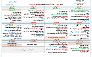 توزيع مقرر فيزياء ۱ الصف الأول مسارات ( الفصل الدراسي (الثاني) لعام ١٤٤٤ ١٤٤٥ هـ