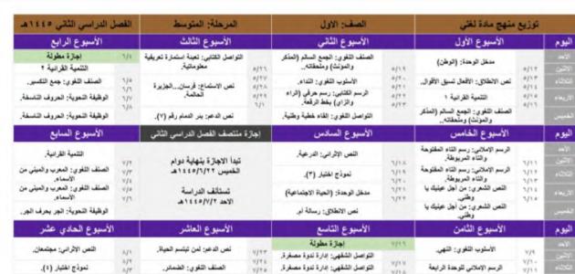 توزيع لغتي الخالدة الصف الأول المتوسط الفصل الثاني 1445.pdf