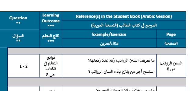 هيكل تربية اسلاميه الصف الرابع الفصل الدراسي الثاني 2023_2024