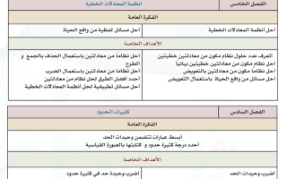 الأهداف الخاصة لرياضيات الثالث متوسط الفصل الدراسي الثاني أ امل