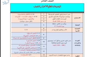 الاختبار التجريبي الأول لمنتصف الفصل الثاني للصف العاشر