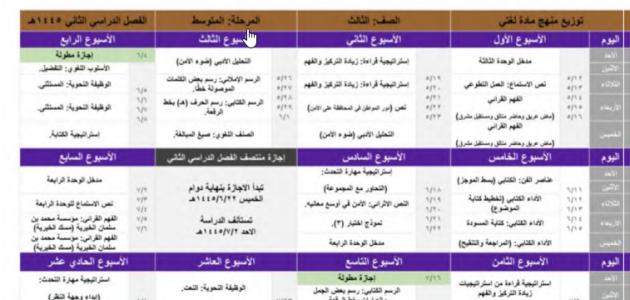 توزيع لغتي الخالدة ثالث متوسط الفصل الثاني 1445.pdf