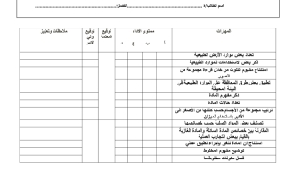 استمارة تقويم مهارات العلوم للصف الأول ابتدائي ترم ثاني