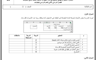 استمارة الاختبار النهائي العملي في مادة المهارات الرقمية للصف الثاني المتوسط