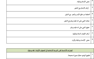 المهارات الاساسية لمقررات الصفوف الاولية