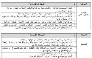 مهارات الأساسيّة مواد اللغة العربية الأساسية