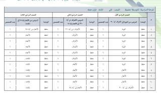 قرآن تحفيظ ثاني متوسط تلاوة وحفظ 2 لفصل الدراسي الثاني العام الدراسي ١٤٤٥هـ