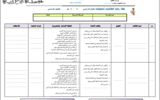 خطة اثرائية لطالبات المتفوقات للعام الدراسي 1445