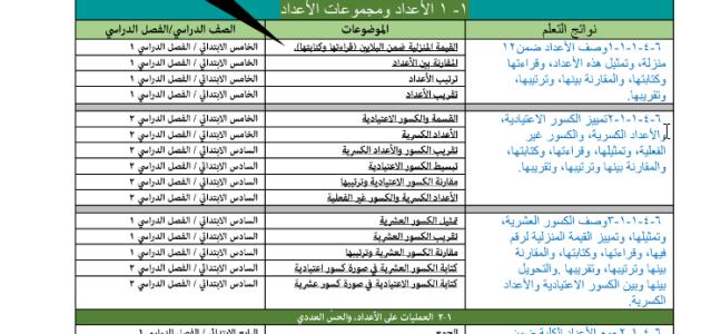 نواتج التعلم المستهدفة في نهاية الصف السادس االبتدائي في مجال الرياضيات.