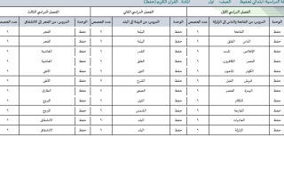 قرآن تحفيظ أول ابتدائي حفظ 2