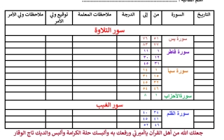 استمارة تقييم القرآن للصف السادس الابتدائي  فصل ثاني