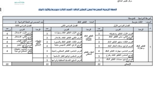 الخطة الزمنية المقترحة لمقرر التفكير الناقد- الصف الثالث متوسط والأول ثانوي