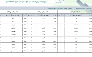 قرآن تحفيظ حفظ 2 الخامس الابتدائي الفصل الدراسي الثاني العام الدراسي ١٤٤٥هـ