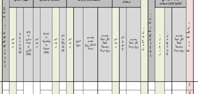 كشف درجات الطالبات المنتسبات لمادة القران الكريم والدراسات الإسلامية   المرحلة الابتدائية والمتوسطة  " تعليم عام