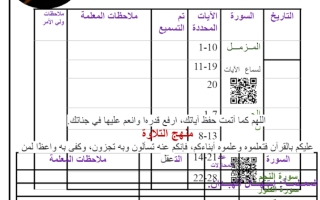 استمارة القرآن صف رابع  فصل ثاني ابتهال الهبدان