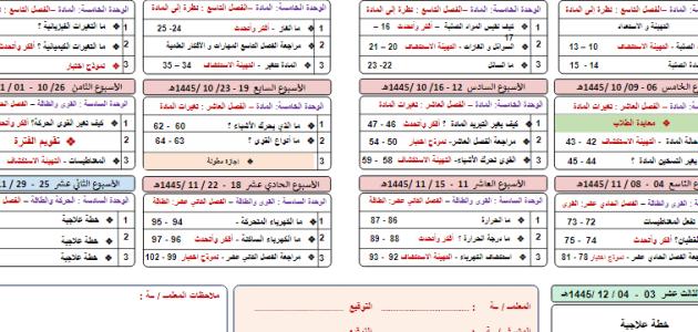 توزيع مادة العلوم للصف الثاني الابتدائي الفصل الدراسي الثالث لعام.pptx