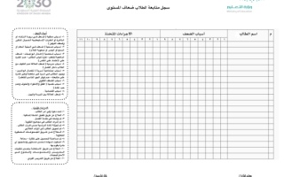 سجل متابعة الطلاب الضعاف جميع الصفوف لعام الدراسي 1445