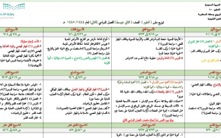 توزيع مقرر علوم ثاني متوسط ف2عام 1445هـ