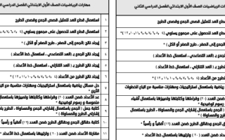 متابعة الكتاب مهارات أول ف2 الصف الأول (أ) الفصل الدراسي الثاني لعام 1445ه