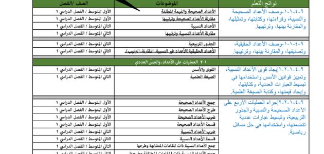 نواتج التعلم المستهدفة في نهاية الصف الثالث المتوسط في مجال الرياضيات.