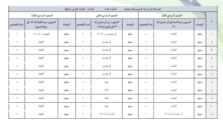 قرآن تحفيظ ثالث متوسط تلاوة وحفظ 2 الفصل الدراسي الثاني العام الدراسي ١٤٤٥هـ