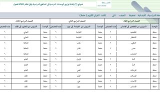 قرآن تحفيظ ثاني ابتدائي حفظ2 فصل ثاني