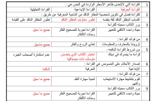 ورقة عمل – التفكير الناقد – للدرس الأول للفصل الثاني للصف الثالث المتوسط