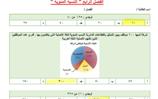 مراجعة رياضيات محلول ثاني متوسط الفصل الثاني ف2