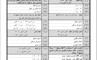 مراجعة رياضيات فصل التحليل والمعادلات التربيعية ثالث متوسط أ. وفاء باعقيل ف2