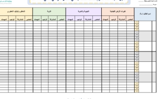 سجل المتابعة اليومي الصف الثالث ف2 أمل الزهراني