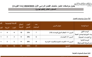 جدول مواصفات الصف العاشر فيزياء نهاري اختبار منتصف الفصل الأول