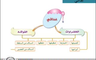 عرض بوربوينت الوحدة الخامسة غذائي تربية أسرية رابع ابتدائي